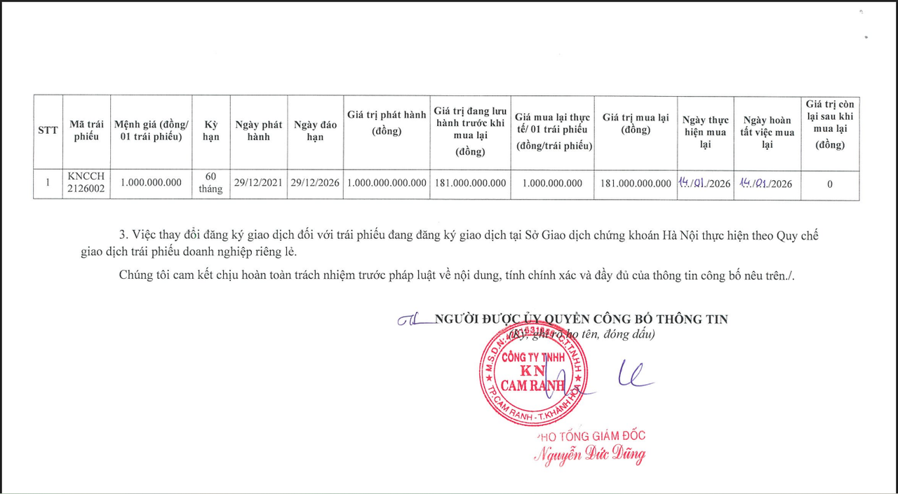 Thông tin về việc KN Cam Ranh mua lại 181 tỷ đồng trái phiếu.