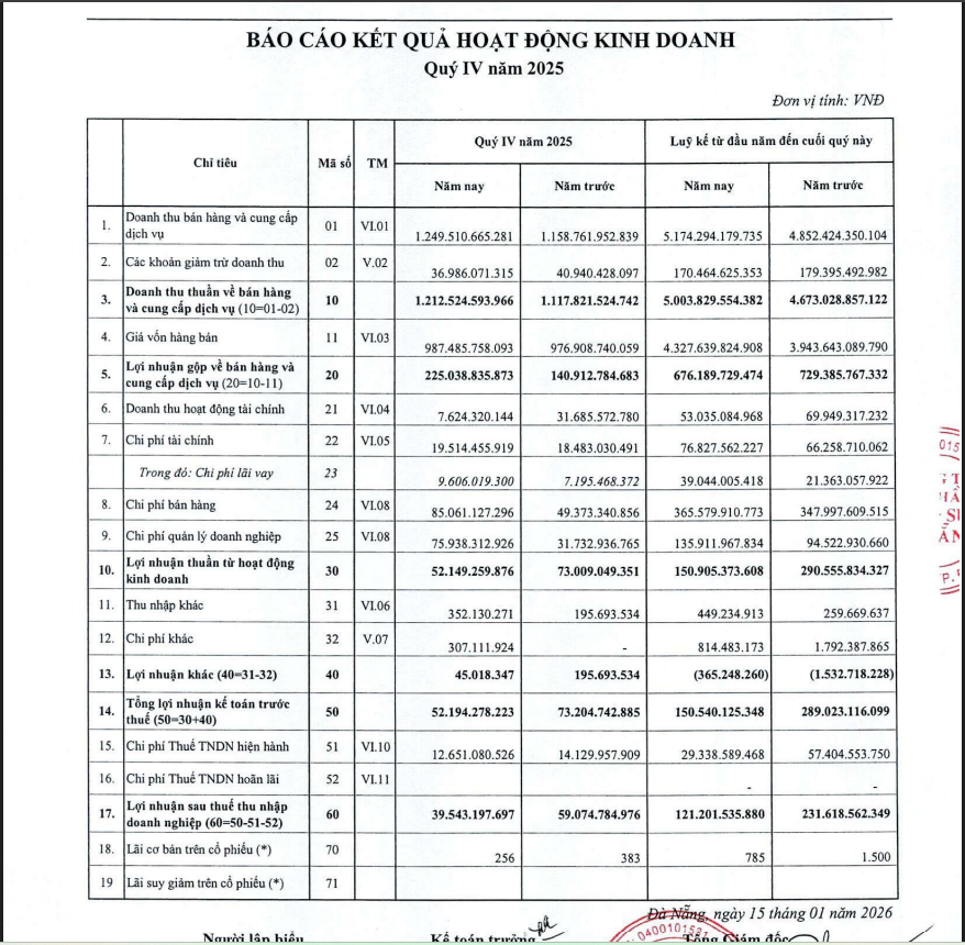 Một số chỉ tiêu tài chính của DRC.