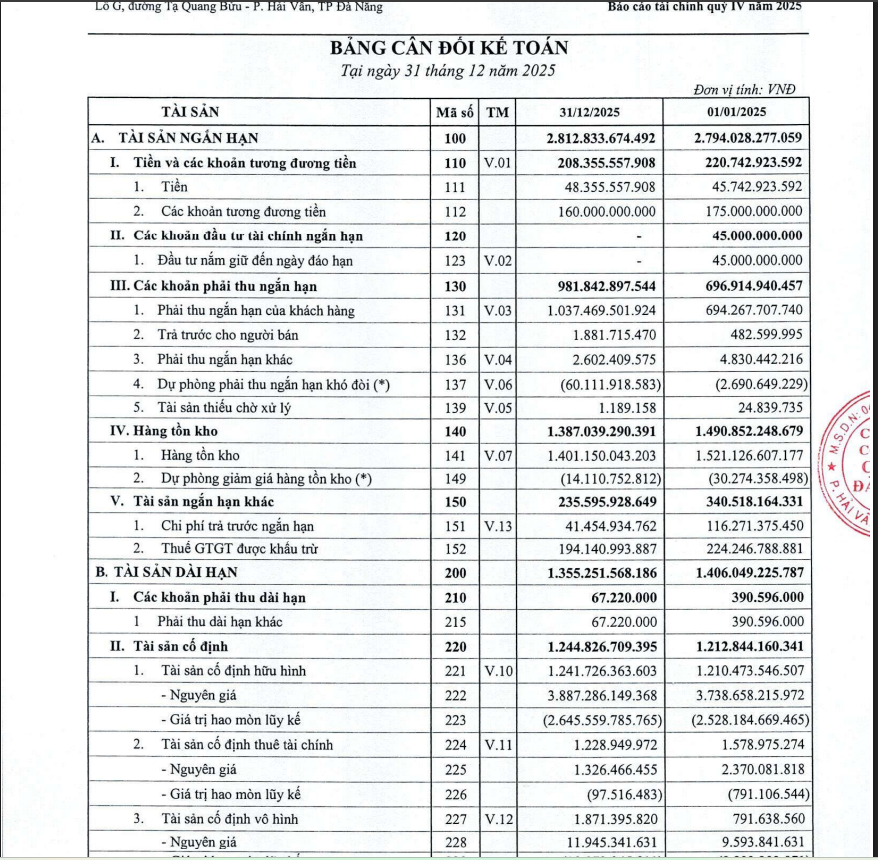 Nguồn: BCTC quý IV/2025 của DRC.