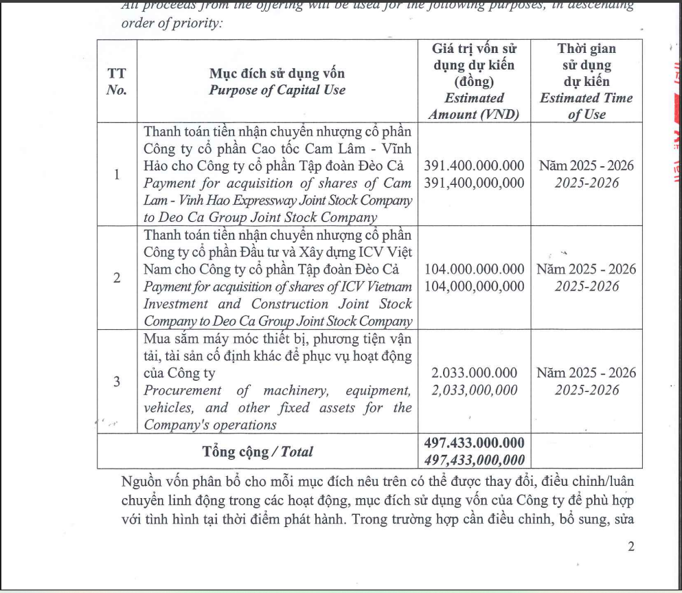 Mục đích sử dụng vốn từ đợt phát hành cổ phiếu của HHV.