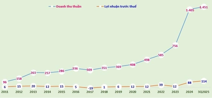 Cổ phiếu ANT của Antesco chào sàn HOSE với vốn hóa ngàn tỷ đồng