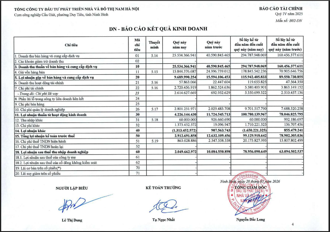 Một số chỉ tiêu tài chính của NHA.
