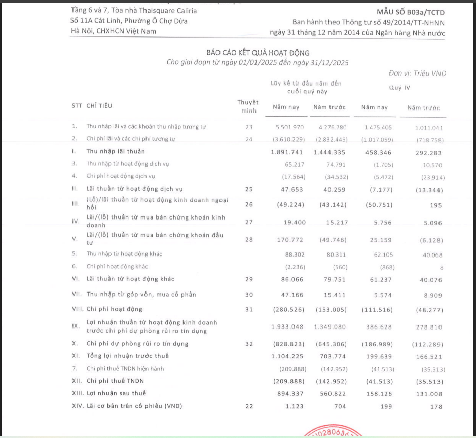 Một số chỉ tiêu tài chính của EVF.