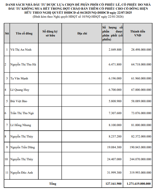 Sau đợt phát hành "ế", 11 nhà đầu tư bỏ gần 1.300 tỷ đồng mua cổ phiếu của PGBank (PGB) - ảnh 1