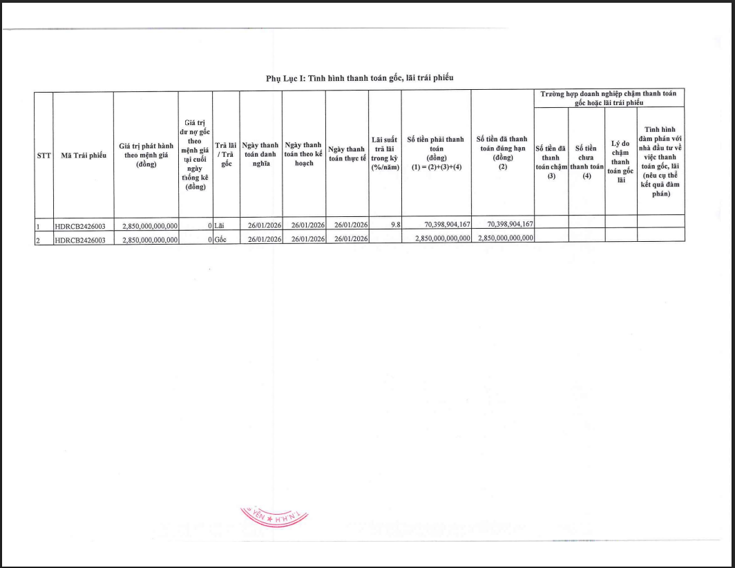 Nguồn: Sở Giao dịch chứng khoán Hà Nội (HNX).