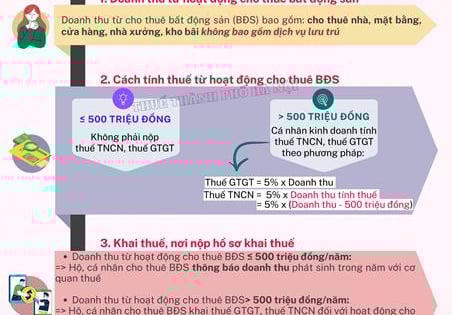 Hướng dẫn chính sách thuế GTGT, TNCN với hộ, cá nhân cho thuê bất động sản