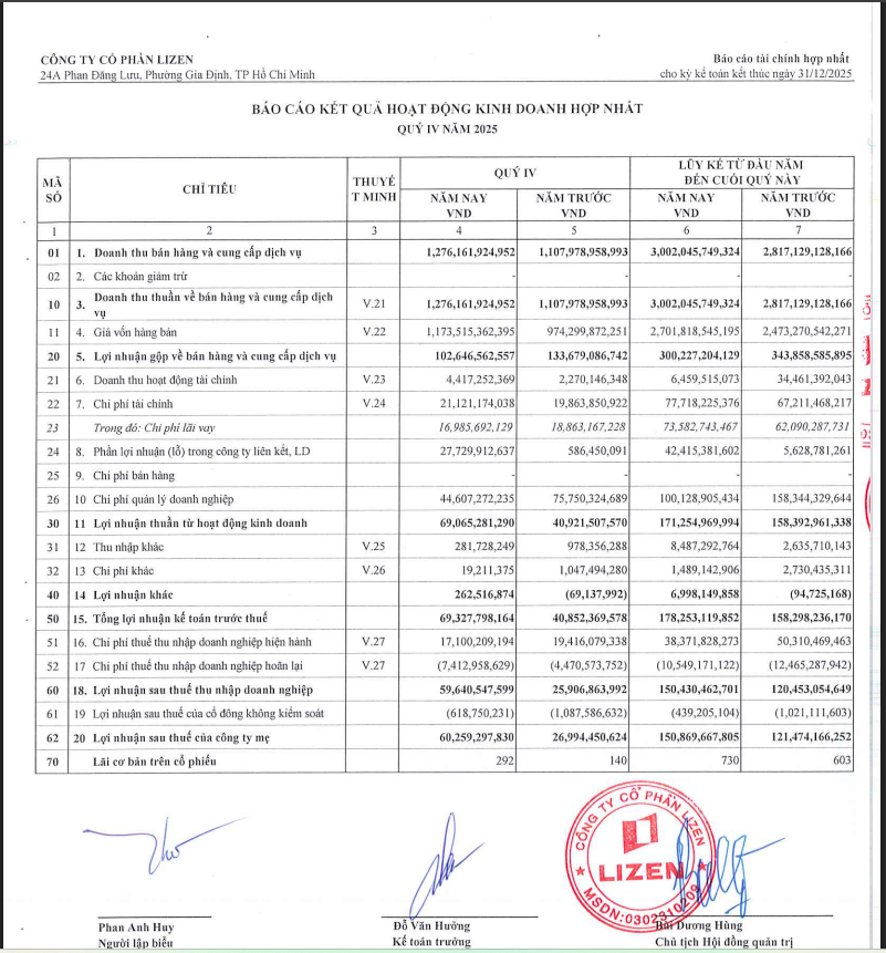 Nghị quyết HĐQT về việc liên danh với đối tác tại Indonesia thành lập pháp nhân, để tham gia đấu thầu và thi công các dự án năng lượng tại Indonesia.