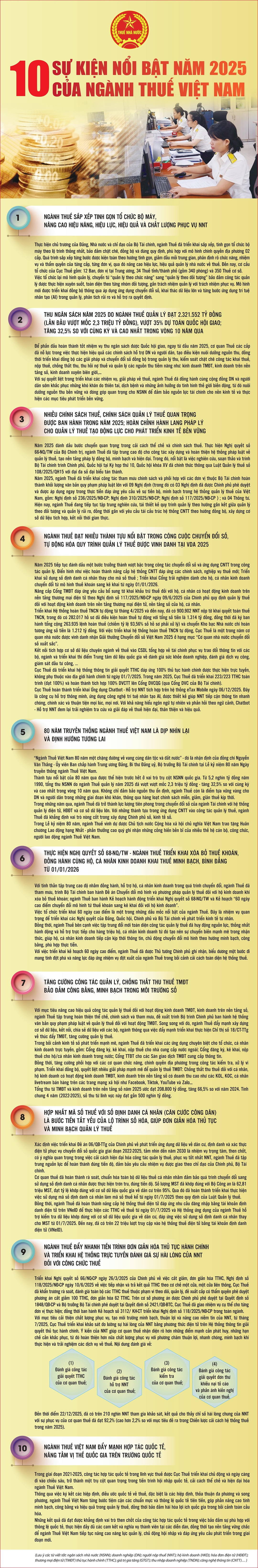 10 sự kiện nổi bật ngành Thuế năm 2025