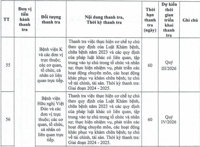 Bệnh viện K và Bệnh viện Việt Đức sắp bị thanh tra