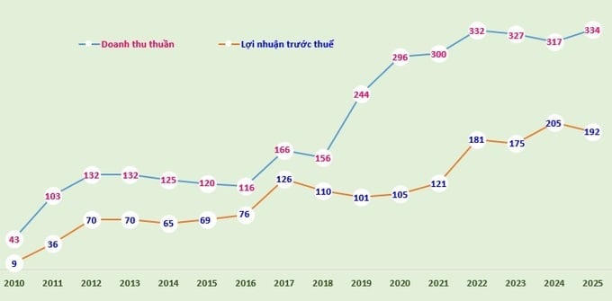 Cổ phiếu GHC của Thủy điện Gia Lai chào sàn HOSE
