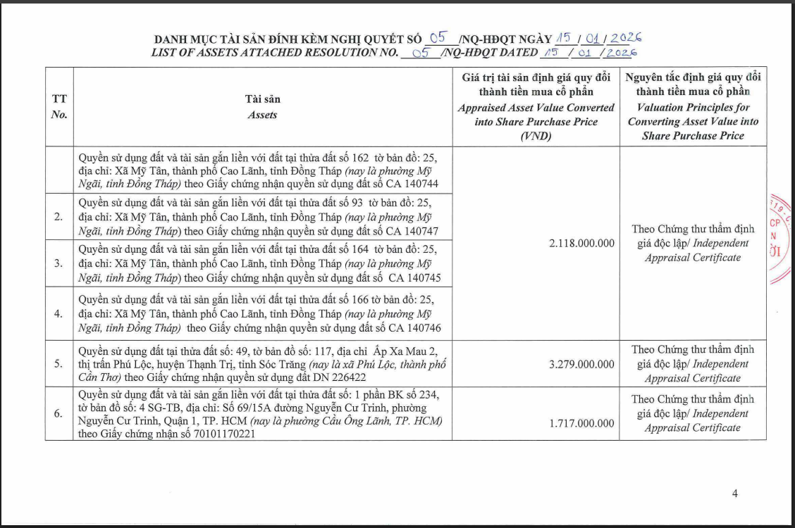Lộc Trời (LTG) muốn hoán đổi bất động sản để lấy cổ phần công ty con, tiếp tục xin hoãn công bố báo cáo tài chính?