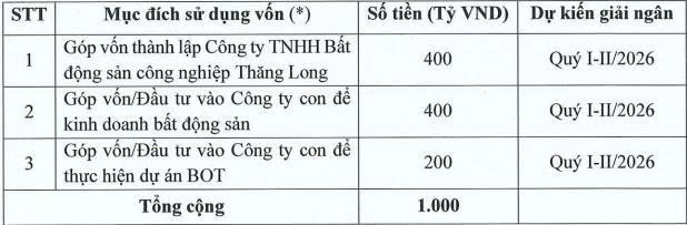 Nguồn: TTL.