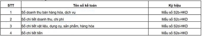 Hướng dẫn hộ kinh doanh, cá nhân kinh doanh kê khai, nộp thuế