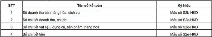 Hướng dẫn hộ kinh doanh, cá nhân kinh doanh kê khai, nộp thuế