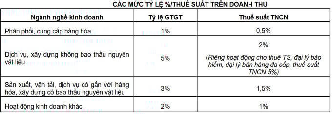 Hướng dẫn hộ kinh doanh, cá nhân kinh doanh kê khai, nộp thuế