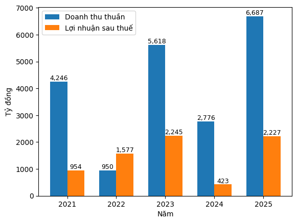 Chuyện gì xảy ra với cổ phiếu của đại gia Đặng Thành Tâm?