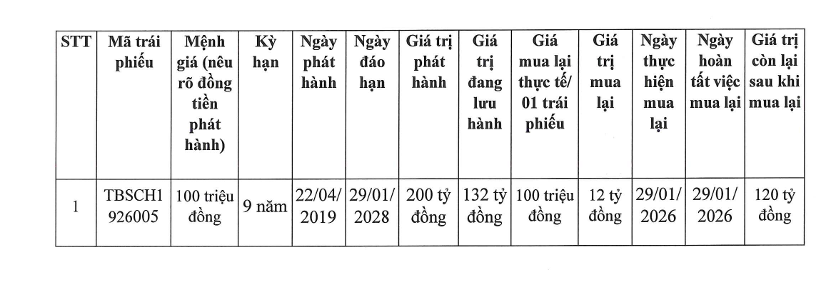 Điện mặt trời Trung Nam vừa mua lại một phần trái phiếu trước hạn