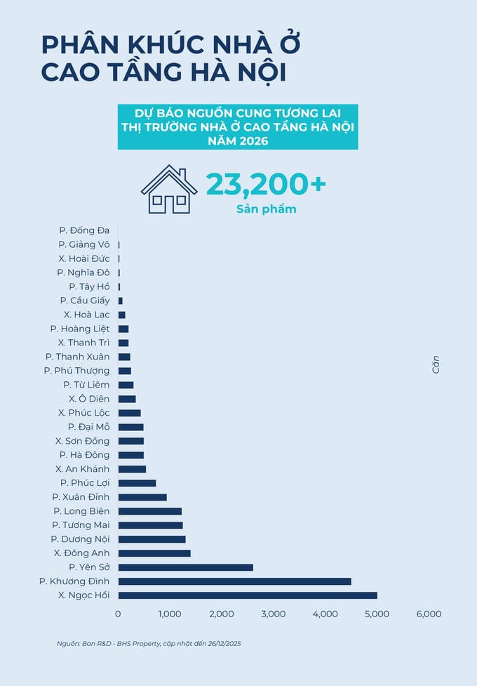Thị trường bất động sản 2026 sẽ “bùng nổ” nguồn cung nhưng cũng sẽ thanh lọc mạnh mẽ