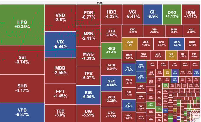 VN-Index giảm nhẹ, xuống gần 1.760 điểm
