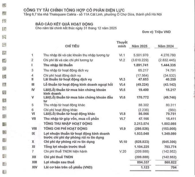EVF với cột mốc lợi nhuận nghìn tỷ - Khởi đầu cho tham vọng tỷ đô