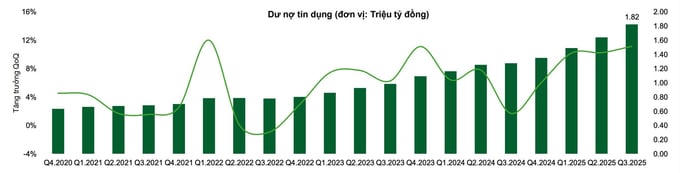 Tín dụng địa ốc 2026 không còn “rộng cửa”