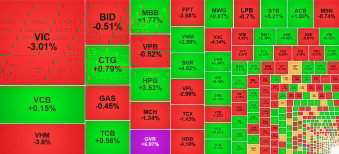 VN-Index rung lắc nhẹ, khối ngoại xả FPT