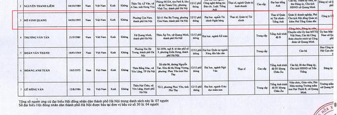 Con trai “bầu Hiển” Đỗ Vinh Quang ứng cử đại biểu HĐND TP Hà Nội