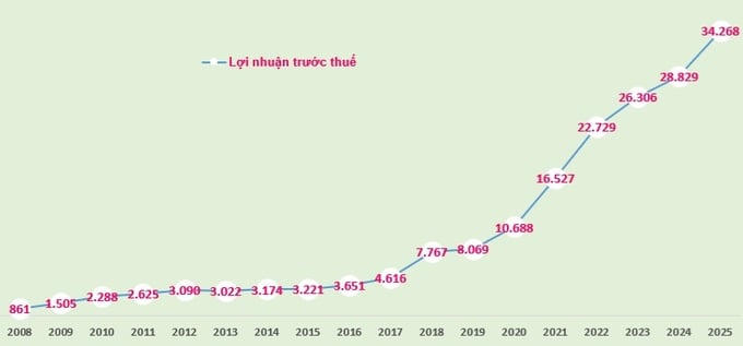 MB tổ chức AGM 2026 vào 18/4 tại Hà Nội