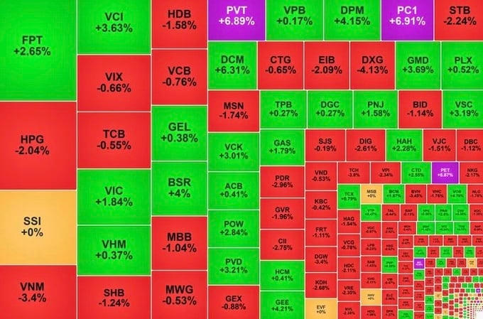 VN-Index đi ngang, tiếp tục trạng thái xanh vỏ đỏ lòng