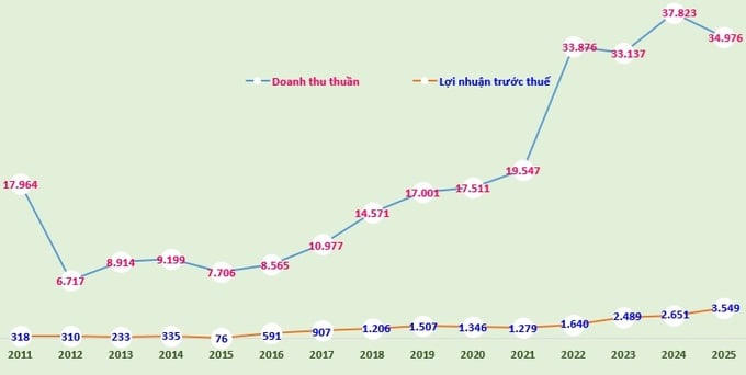PNJ chốt danh sách cổ đông tham dự AGM 2026