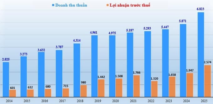 Sonadezi tổ chức Đại hội đồng cổ đông thường niên 2026 vào 23/4