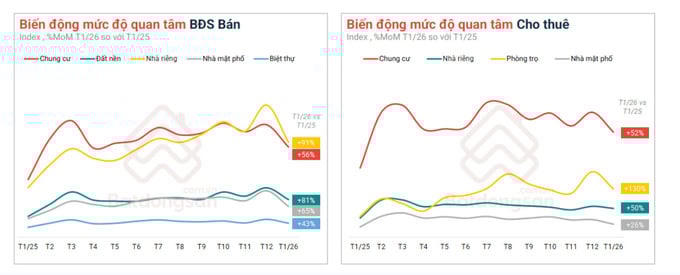 (Nguồn: PropertyGuru).