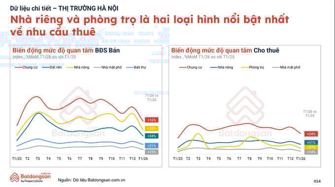 (Nguồn: PropertyGuru).