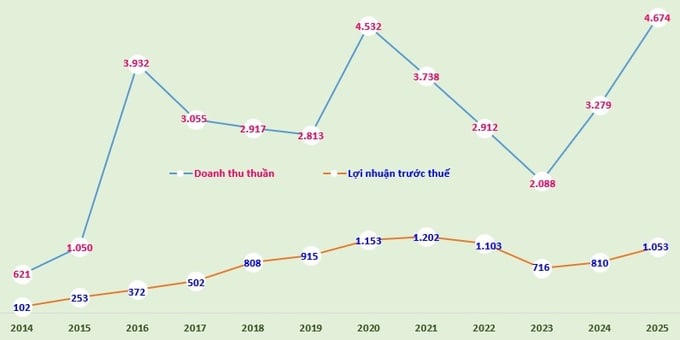 Khang Điền chốt danh sách cổ đông tham dự AGM 2026