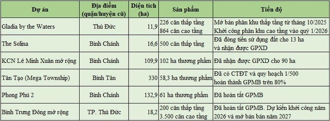Khang Điền chốt danh sách cổ đông tham dự AGM 2026