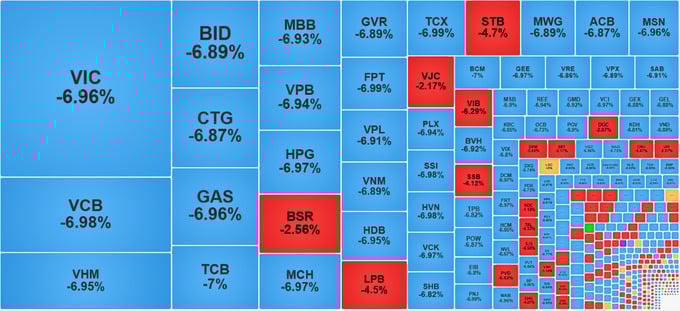 VN-Index “bốc hơi” 115 điểm, thị trường chứng khoán trải qua phiên bán tháo lịch sử