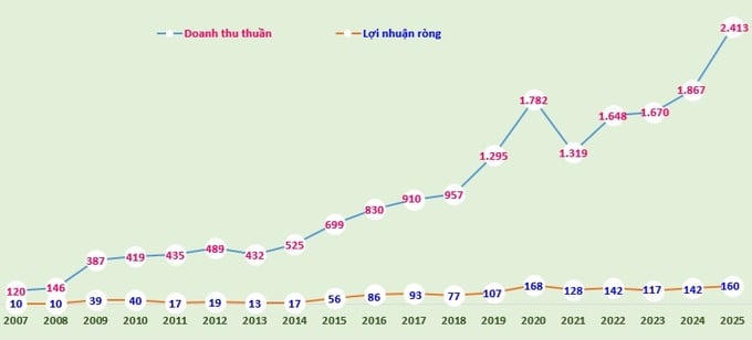 TICCO tổ chức Đại hội cổ đông thường niên 2026 vào 17/4 tại TP.HCM