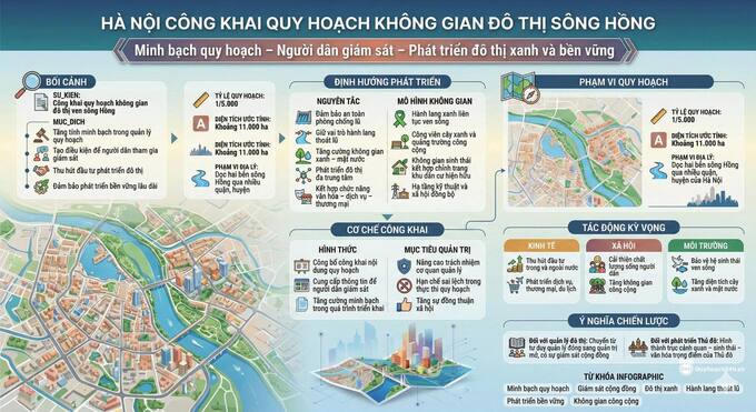 Người dân nhận bồi thường tối đa gấp đôi tại dự án sông Hồng