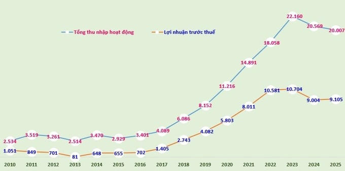 VIB tổ chức Đại hội đồng cổ đông thường niên 2026 vào 8/4 tại TP.HCM