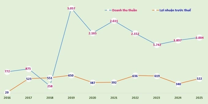 Văn Phú tổ chức AGM 2026 vào 23/4 theo hình thức trực tuyến