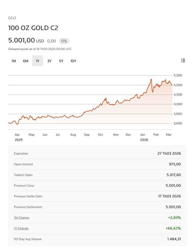 Dầu thô vượt ngưỡng 100 USD/thùng: Toàn cảnh cuộc địa chấn tài chính xuyên biên giới