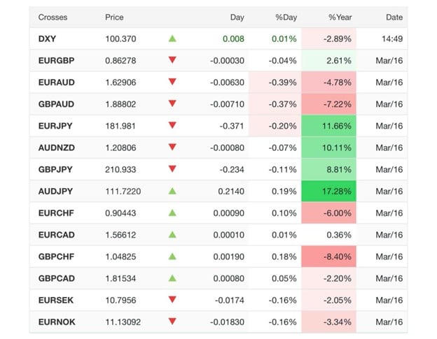 Dầu thô vượt ngưỡng 100 USD/thùng: Toàn cảnh cuộc địa chấn tài chính xuyên biên giới