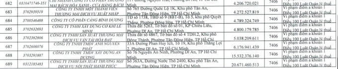 Doanh nghiệp Cảng Bình Dương liên quan Gemadept nợ thuế gần 5 tỷ đồng