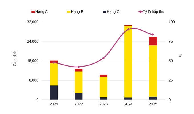 Savills: Giá bất động sản tăng quá nhanh, xu hướng dịch chuyển ra vùng ven ngày càng rõ nét