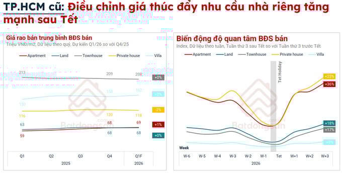 Thị trường bất động sản đầu năm 2026: Cơ hội cho nhu cầu ở thực