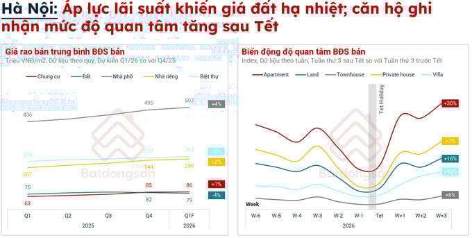 Thị trường bất động sản đầu năm 2026: Cơ hội cho nhu cầu ở thực