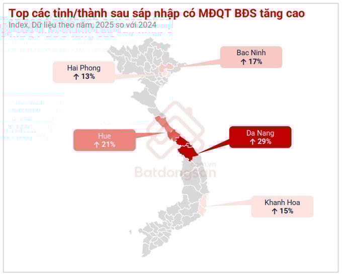 Thị trường bất động sản đầu năm 2026: Cơ hội cho nhu cầu ở thực
