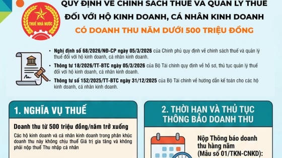 Chính sách thuế và quản lý thuế với hộ kinh doanh, cá nhân kinh doanh