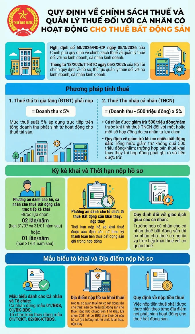 Chính sách thuế và quản lý thuế với hộ kinh doanh, cá nhân kinh doanh