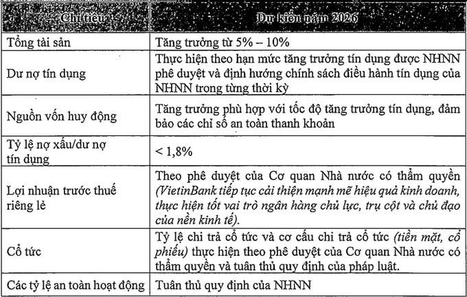 Một số chỉ tiêu kinh doanh cơ bản của VietinBank trong năm 2026.